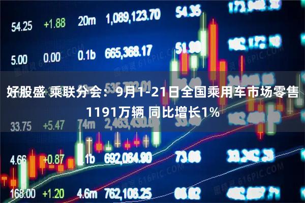 好股盛 乘联分会：9月1-21日全国乘用车市场零售1191万辆 同比增长1%